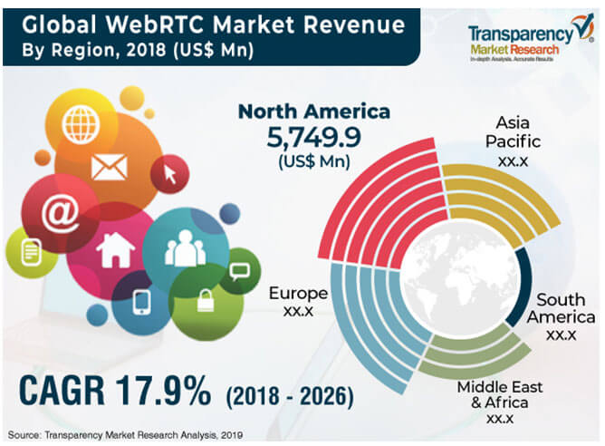 WEBRTC Image