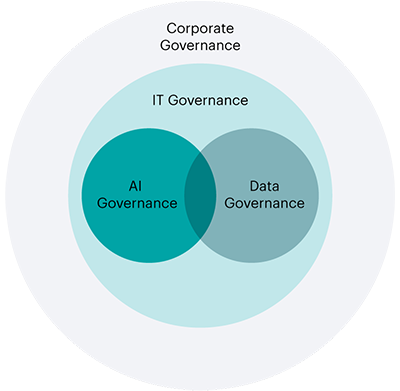 Data Diagram