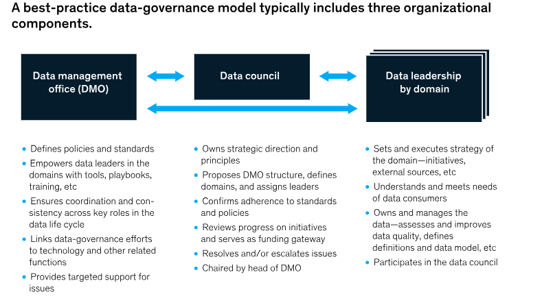 Data Diagram