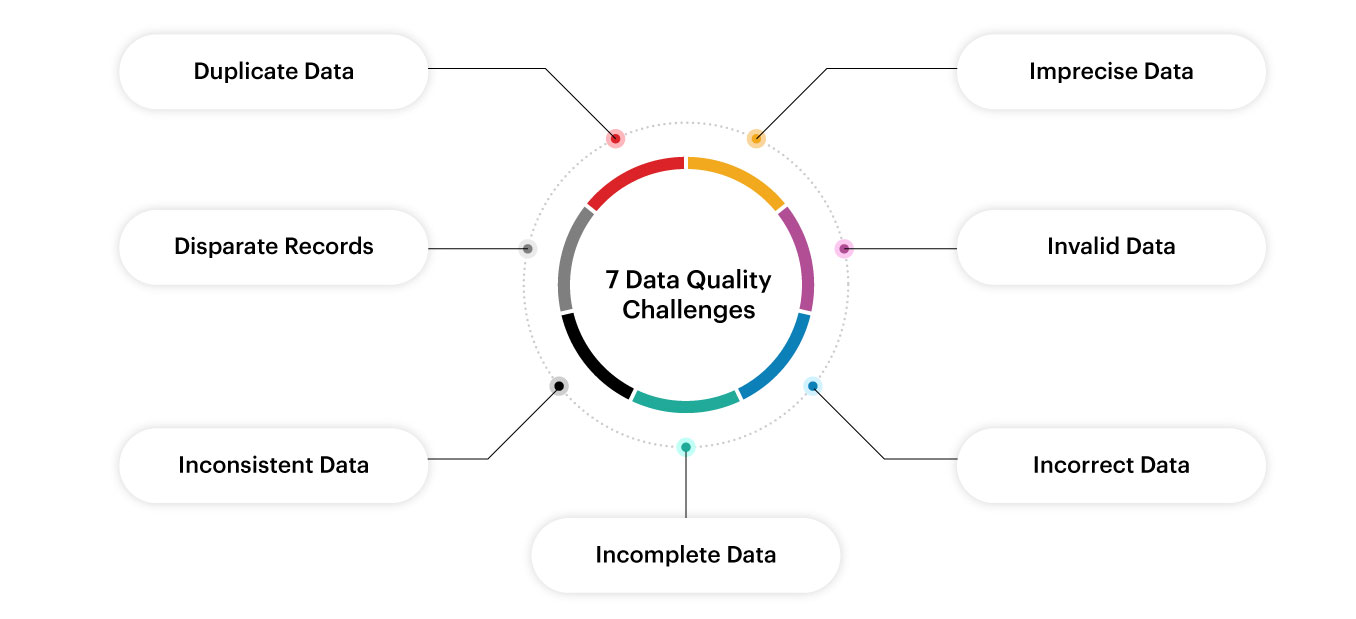 7-Common-Data-Quality-Issues