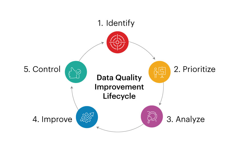 Data-Quality