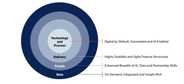 data-engineering-diagram